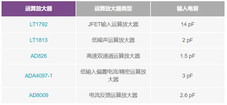 1742437186247798.png 表1.不同的运算放大器及其输入电容值.png
