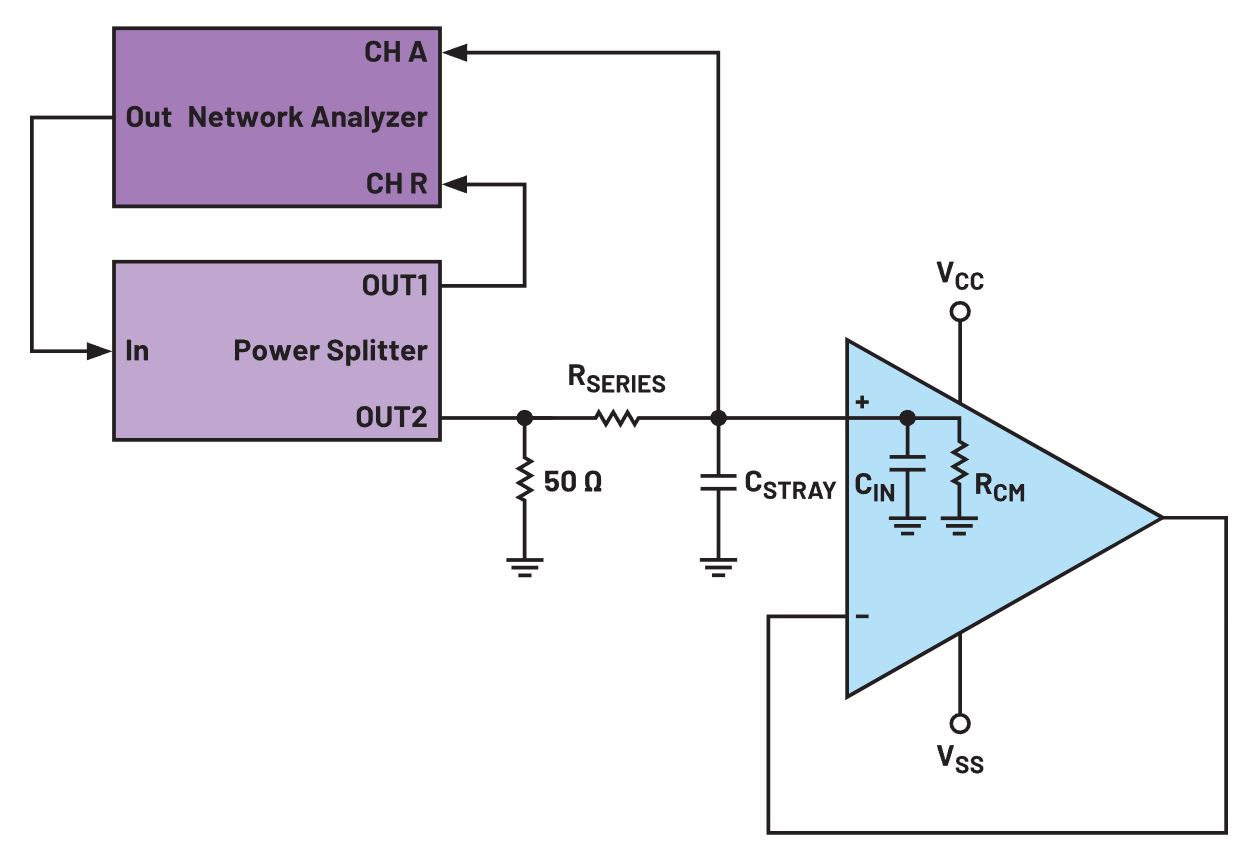 1742437222398673.jpg 图2.用于确定运算放大器输入电容的测试设置.JPG