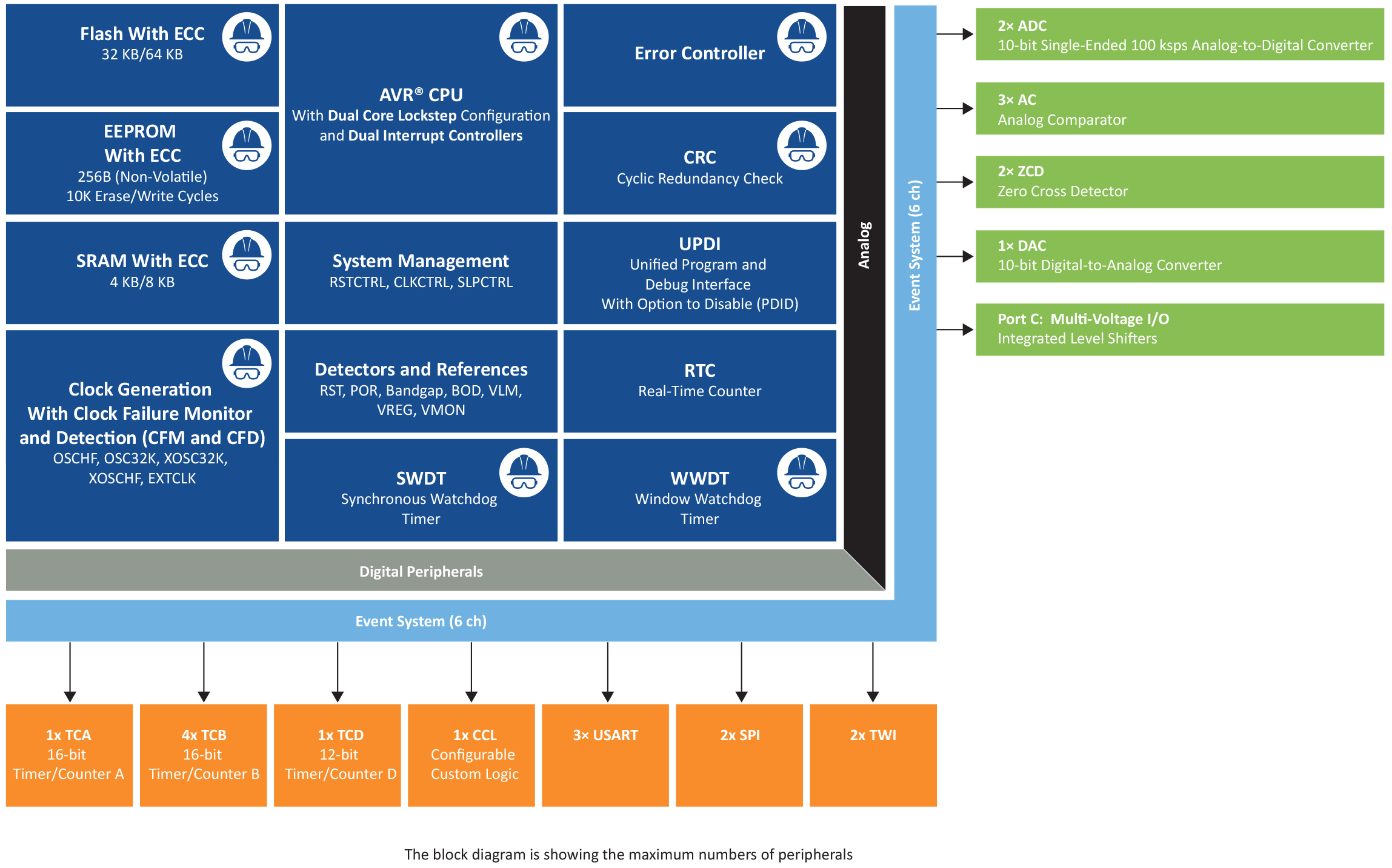 1742799408143670.jpg GR-25-102342-250130-MCU8-DIAG-AVR-SD-Block Diagram.jpg