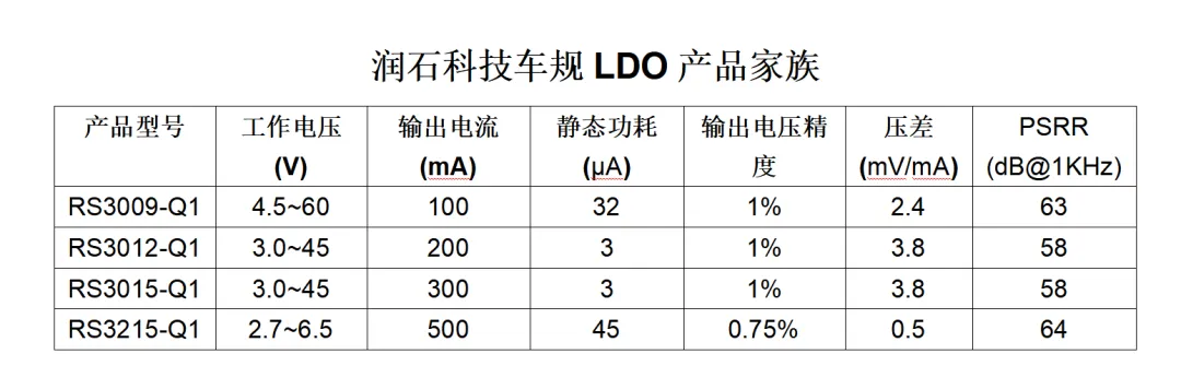LDO.png