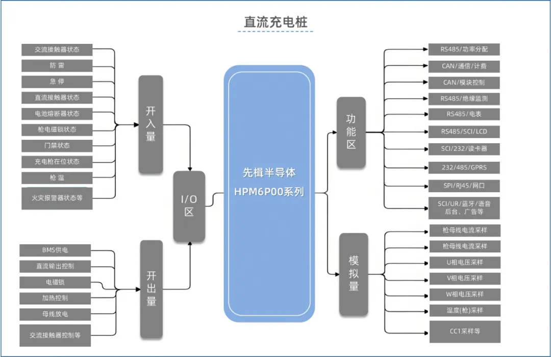 直流充电桩方案.png