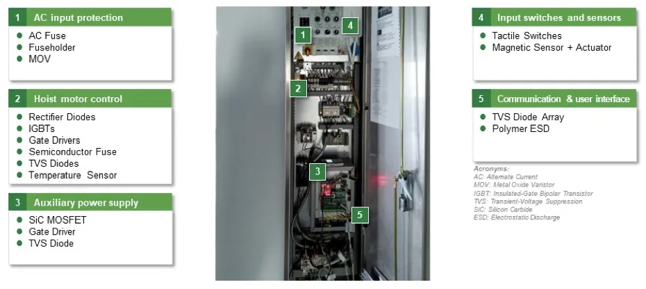 1743128161557750.png 图1 电梯电源控制面板.png