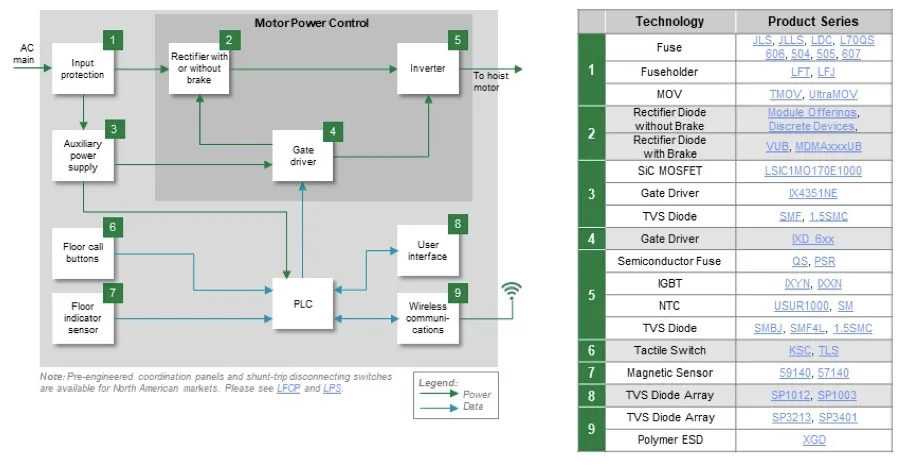图2 电梯电源控制面板框图.png
