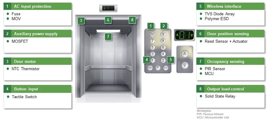 1743128254700266.png 图6 电梯轿厢系统.png