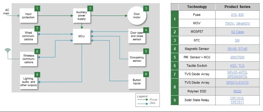 1743128261373105.png 图7 电梯轿厢系统框图.png
