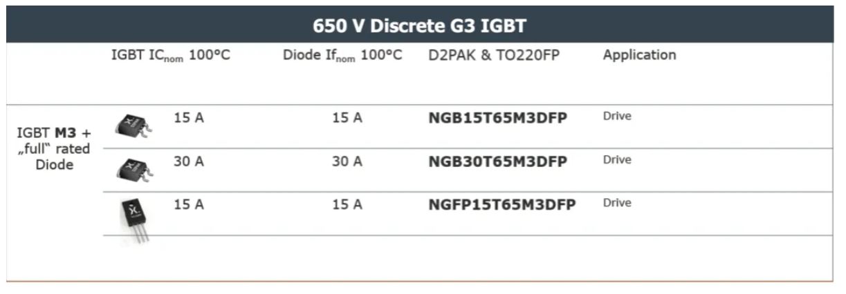 表 2：650 V G3 IGBT 单管产品系列 D2PAK&TO220FP 封装.JPG
