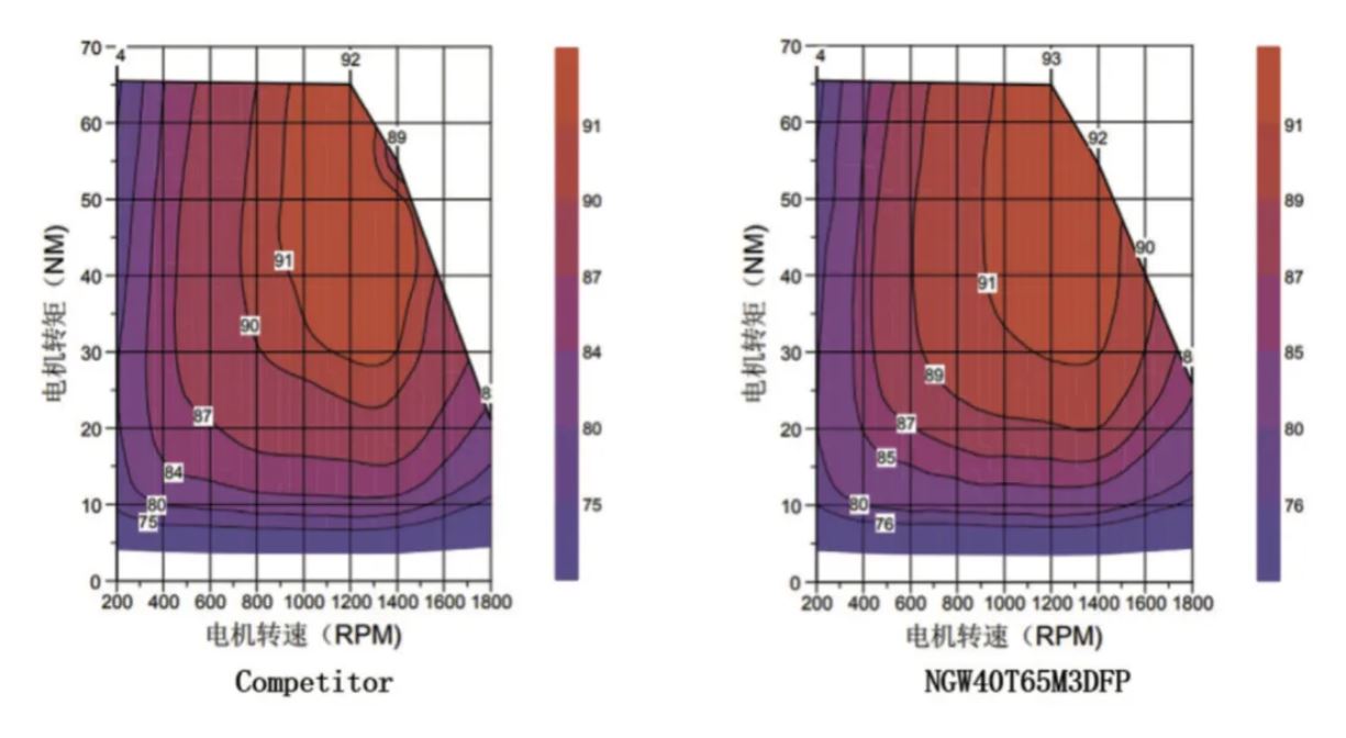 图 7：电机系统效率 MAP 图.JPG
