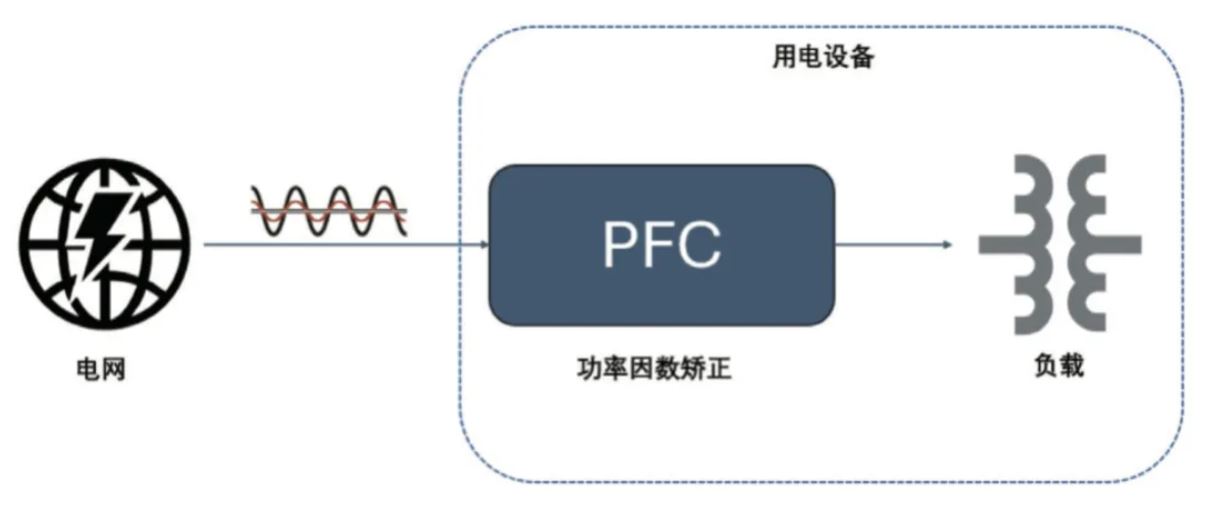 图 8：PFC 电路在功率回路的位置.JPG