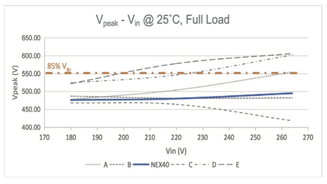 图 10：Vpeak - Vin @ 25℃ Full Load.JPG