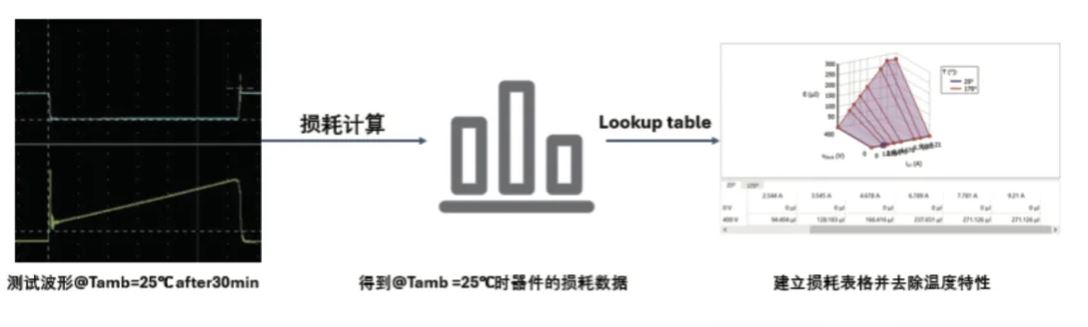 图 13：绘制开关损耗数据表格.JPG