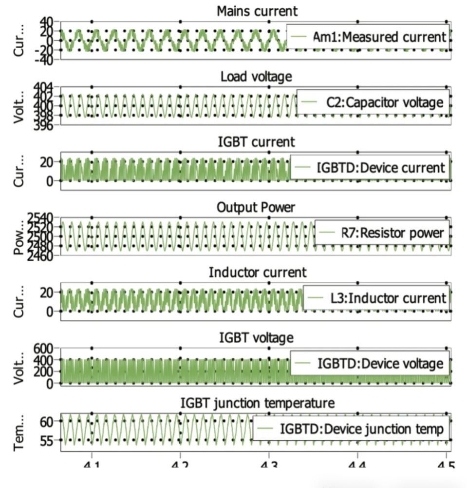 图 14：PLECS PFC 仿真波形.JPG