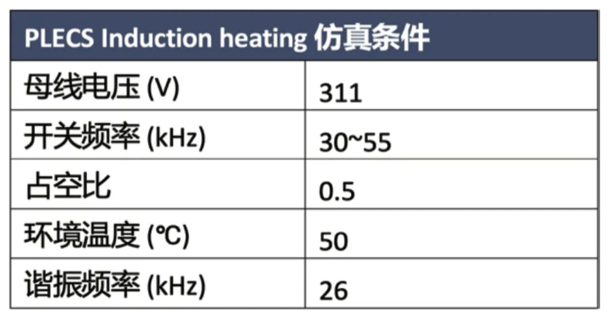 表 4：PLECS Induction heating 仿真条件.JPG