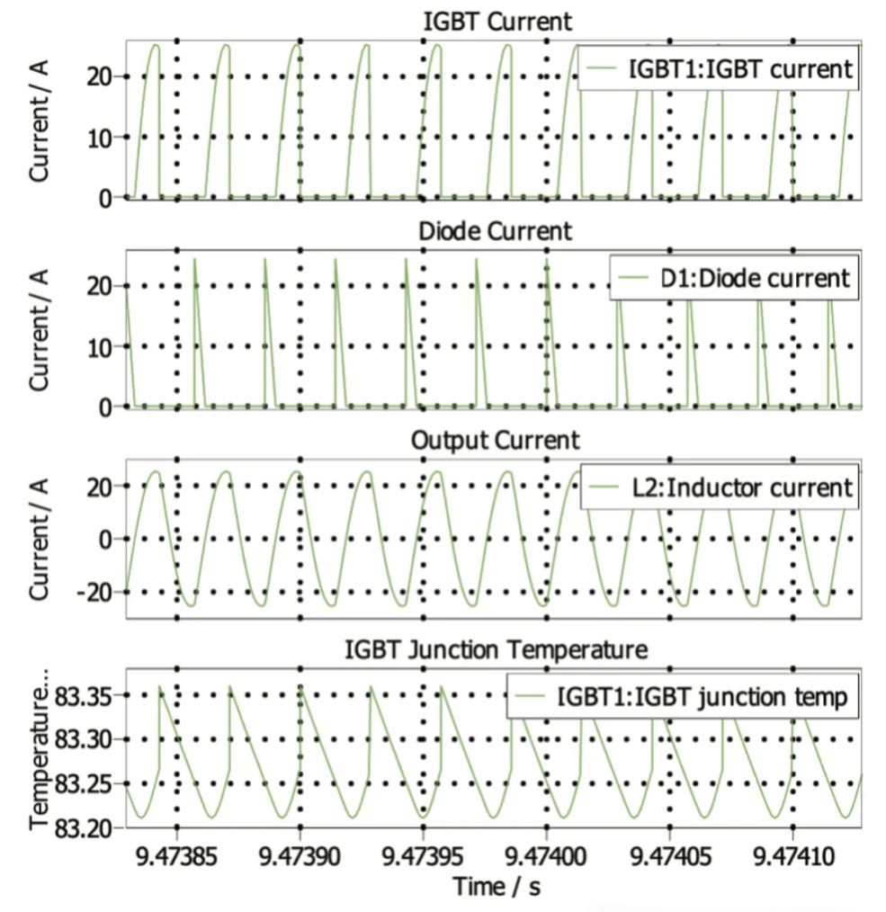 图 16：PLECS Induction heating 波形.JPG