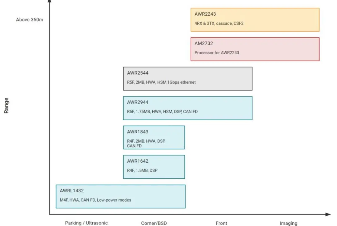 1743670822743166.png 可用于ADAS和泊车应用的毫米波解决方案.png