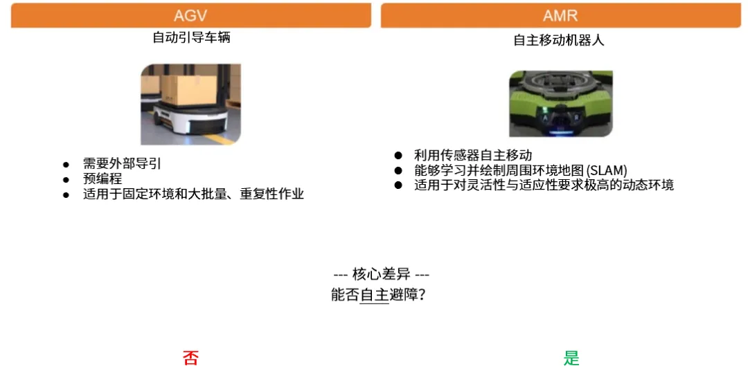 1743991479781872.png 图 2. AGV 与 AMR 的区别.png