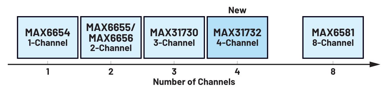 1743992090488982.jpg 图4. 远端本地多通道温度传感器.JPG