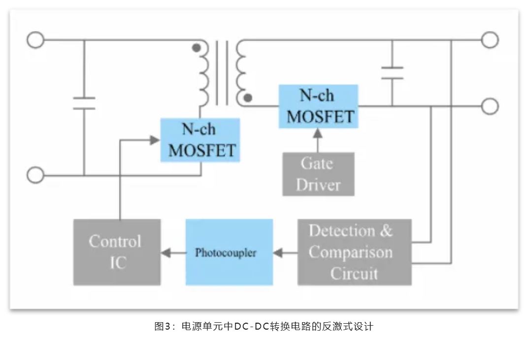 图3：电源单元中DC-DC转换电路的反激式设计.JPG