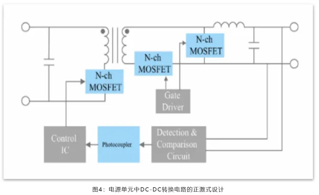 图4：电源单元中DC-DC转换电路的正激式设计.JPG