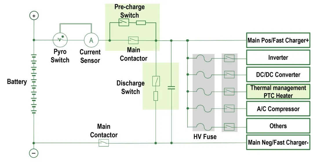 图1 电池分配装置.png