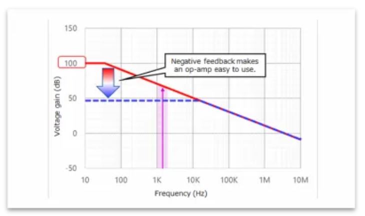 1744079434803144.jpg 图1:运算放大器的频率特性.JPG