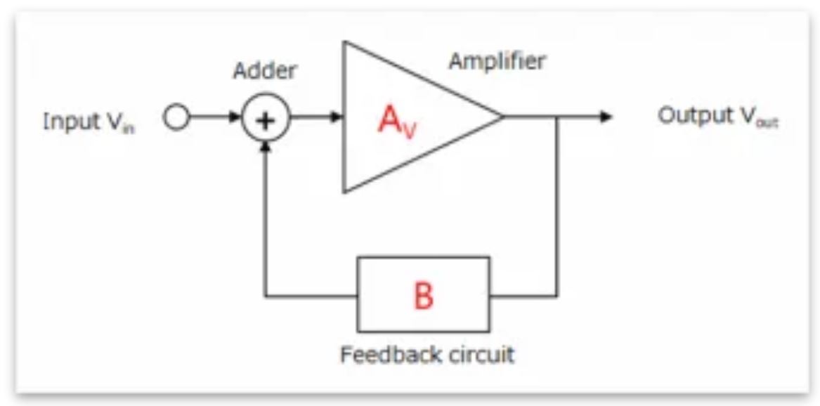 1744079452701551.jpg 图2:带反馈的放大电路.JPG