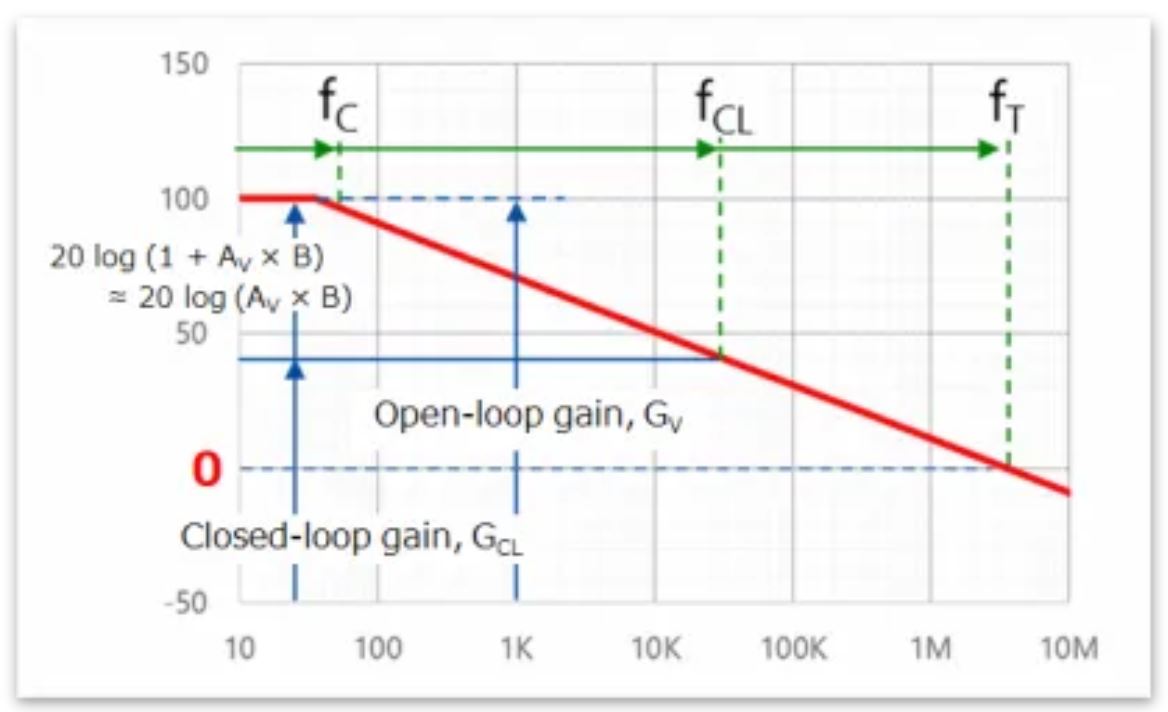 1744079484101961.jpg 图4:增益与频率的关系.JPG