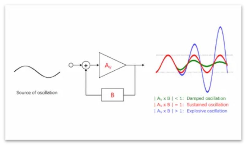 1744079500955413.jpg 图5:反馈电路产生的振荡.JPG