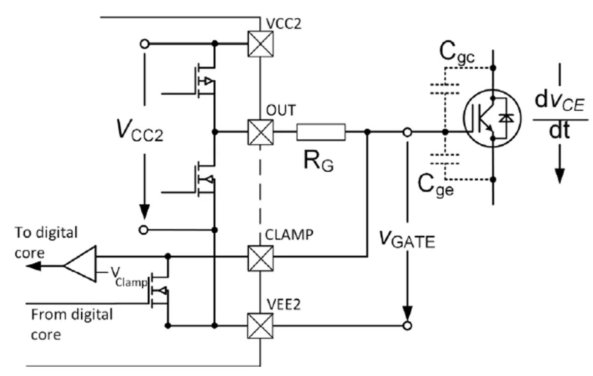 图5. EiceDRIVER™ F3 1ED332xMC12N的米勒钳位.JPG