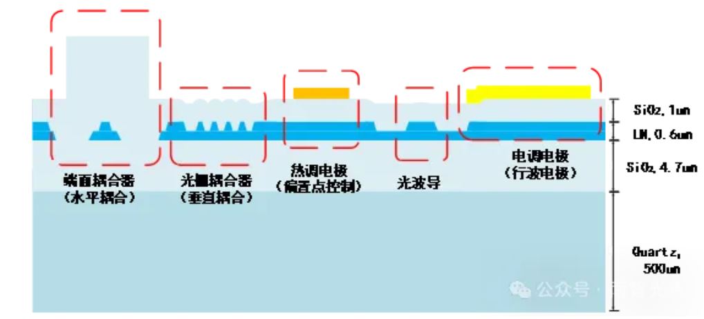 1744252748949631.jpg IOPTEE-QZ-TFLN-360-V1.0示意图.JPG