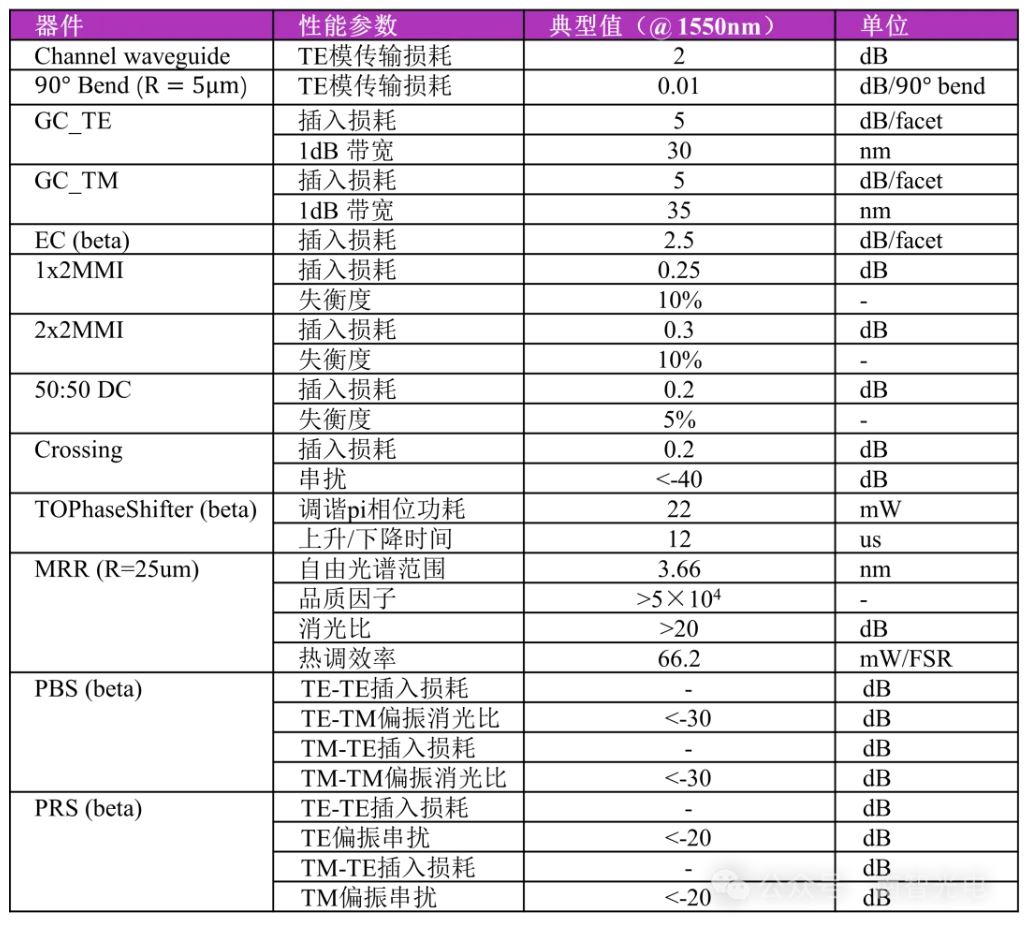 1744252942557368.jpg IOPTEE-SIP-Si-Cband-V1.0器件库性能参数表.JPG