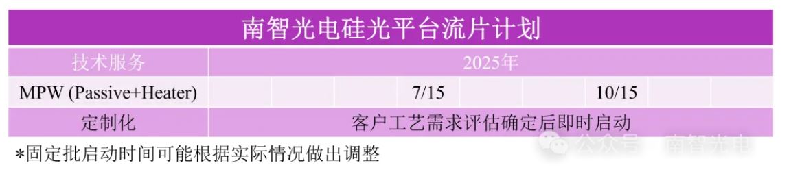 1744254204264657.jpg 流片计划.JPG