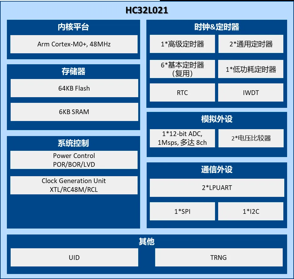 1744771969948346.png 功能框图.png