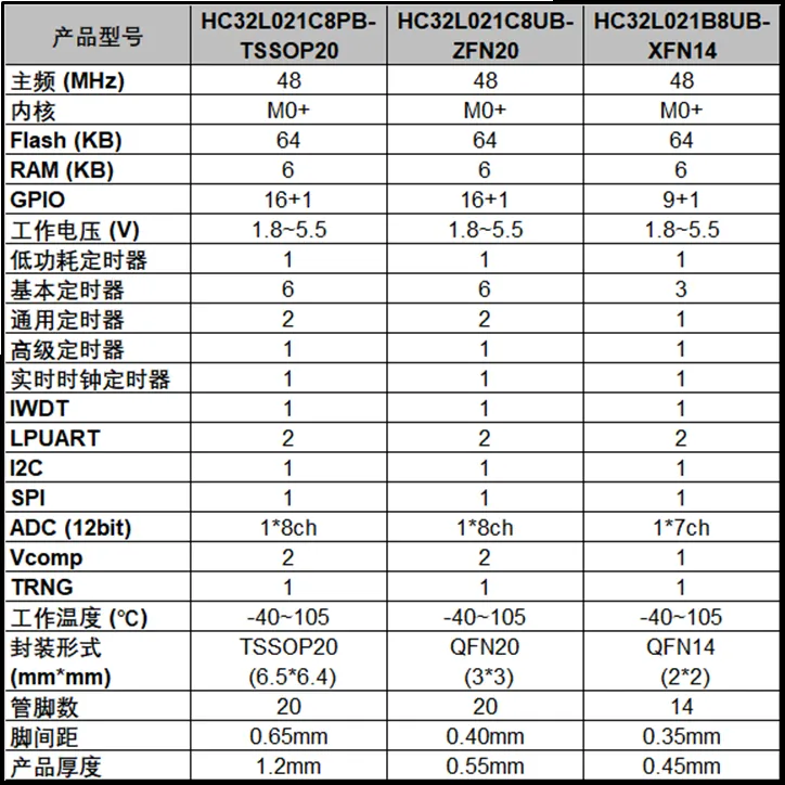 1744771981384936.png 产品规格.png