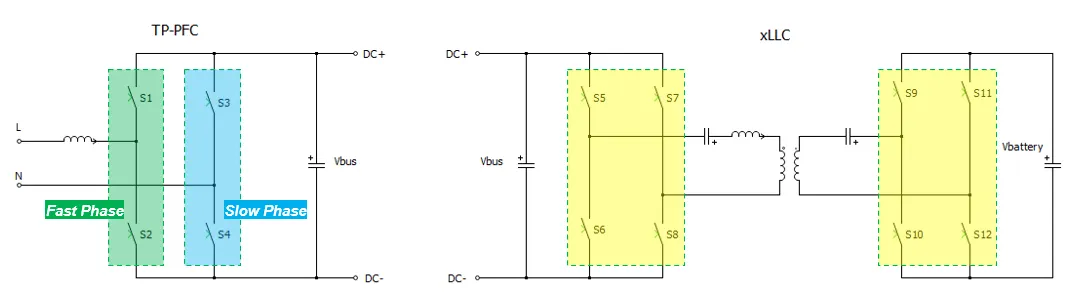 图1 OBC典型拓扑.png