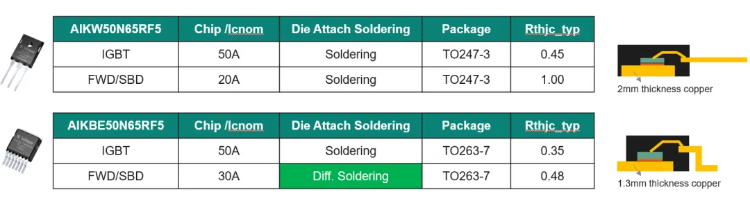 图3 AIKW50N65RF5与AIKBE50E65RF5的区别.png