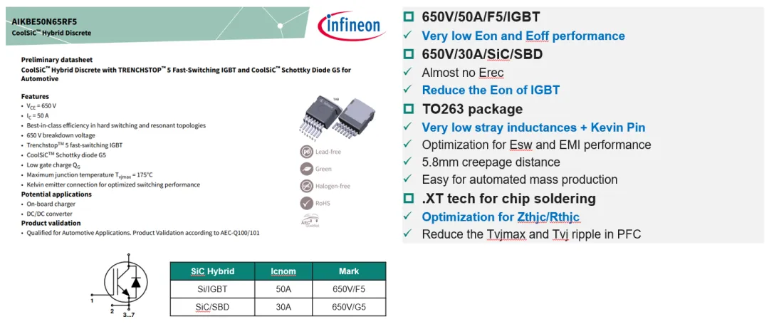 图4 AIKBE50N65RF5的主要性能.png