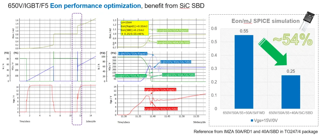 图6 AIKBE50N65RF5 开通能量仿真，Eon降低一半.png