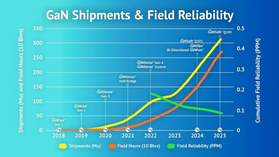 GaNSafe-2.png