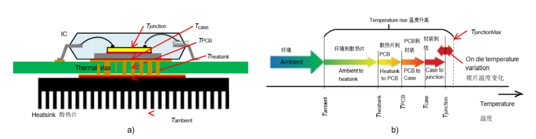 1744942132250943.png 图 2. 结温升高.png