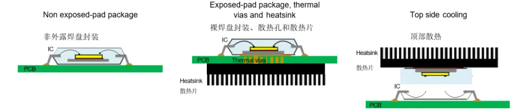1744942152362054.png 图3. 不同封装类型IC散热示例.png