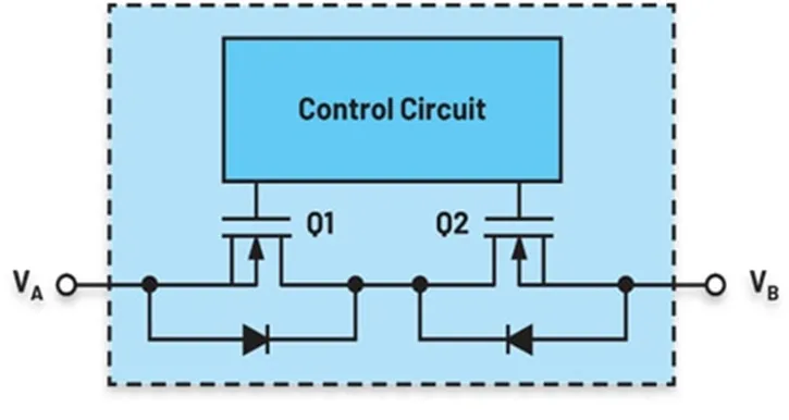 1745304276224907.png 图 2:使用背靠背 MOSFET 实现高级功能和控制的理想二极管解决方案.png