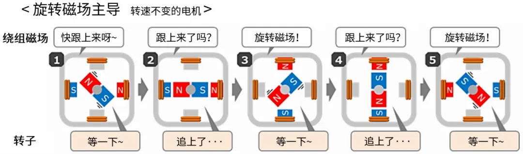 旋转磁场.png