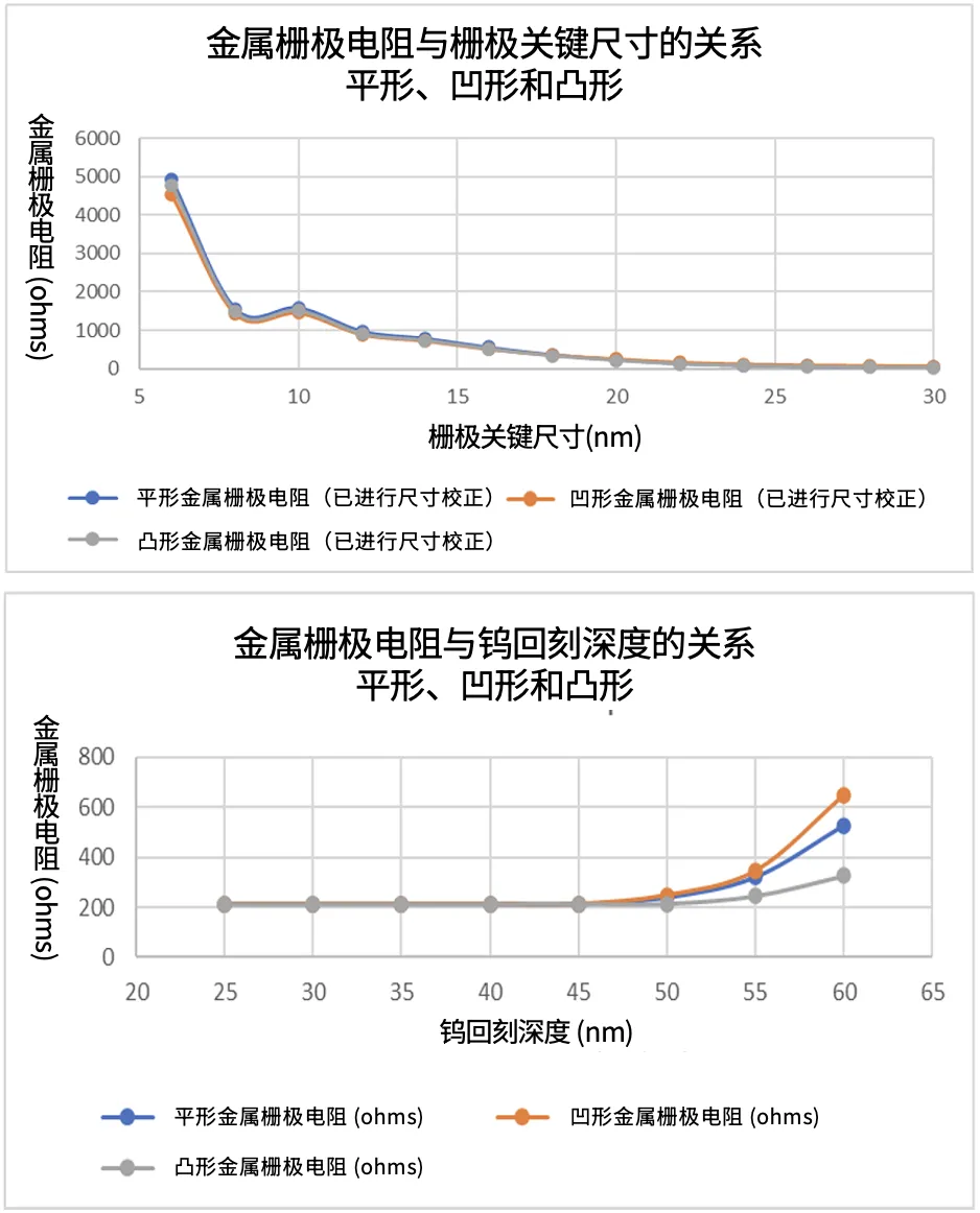 1745486600937419.png 图7:平形(蓝色)、凹形(橙色).png