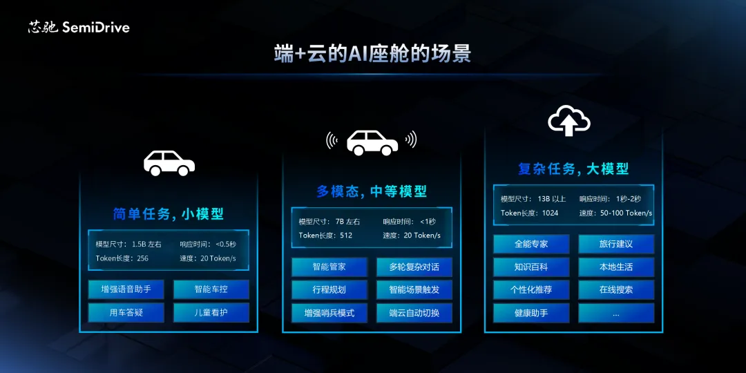 1745567767364547.png 多模型结合AI座舱场景成为核心需求.png