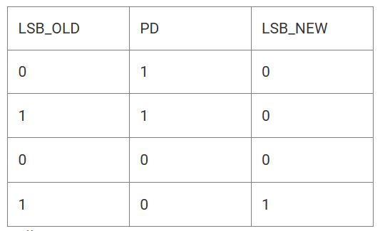 1745744561559784.jpg 舍入到最接近的偶数整数.JPG