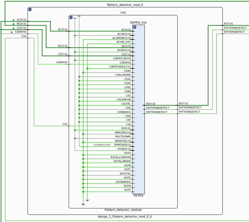 1745744837663597.png 图 3:显示 DSP58 的使用过程的综合后原理图.png