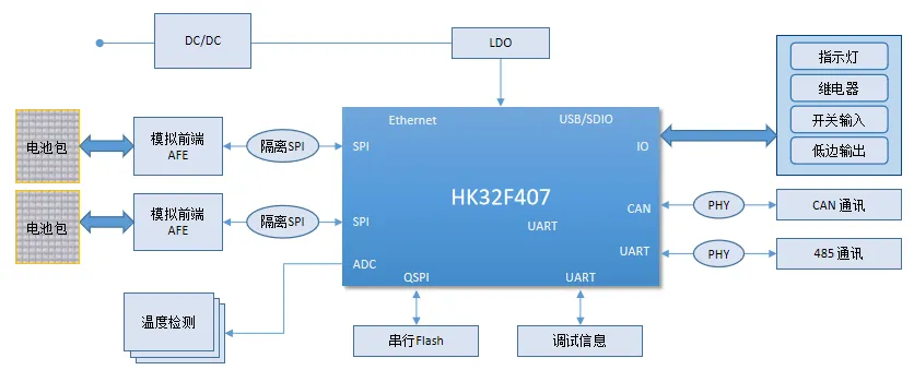 1745912082518577.png 产品系统框图.png
