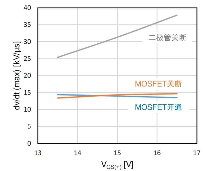 1745987921539121.jpg 图3:栅极正向电压.JPG
