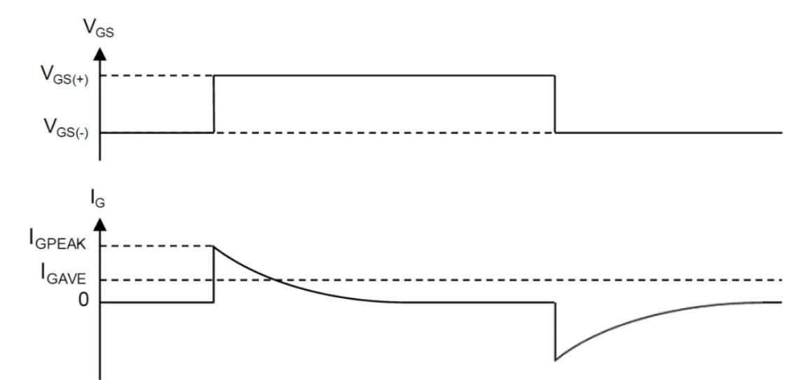 1745987972762511.jpg 图7:栅极电压和栅极电流示意图.JPG