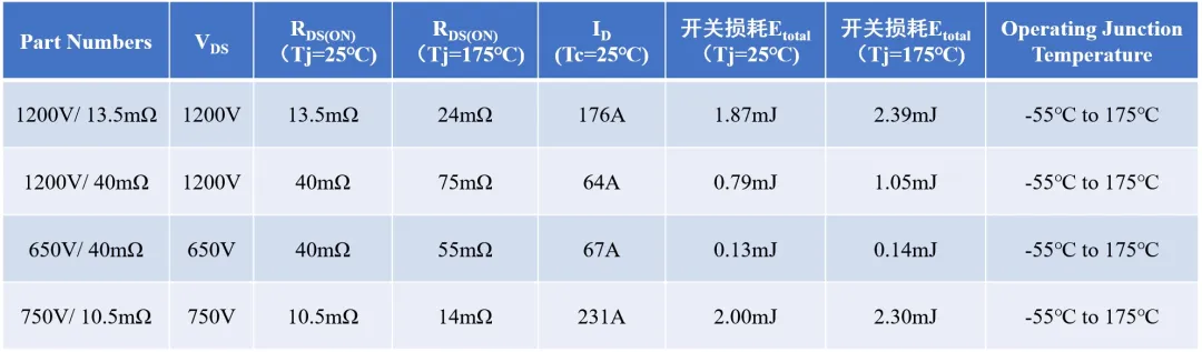 1746584237916096.png 表1 新一代碳化硅MOSFET参数列表.png